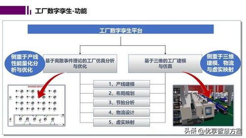 智能工厂数字孪生与仿真规划 驱动未来制造的软件核心